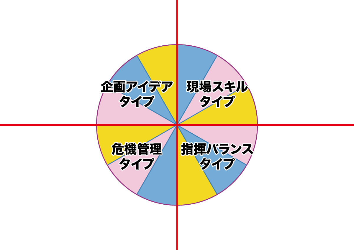 ファイル１